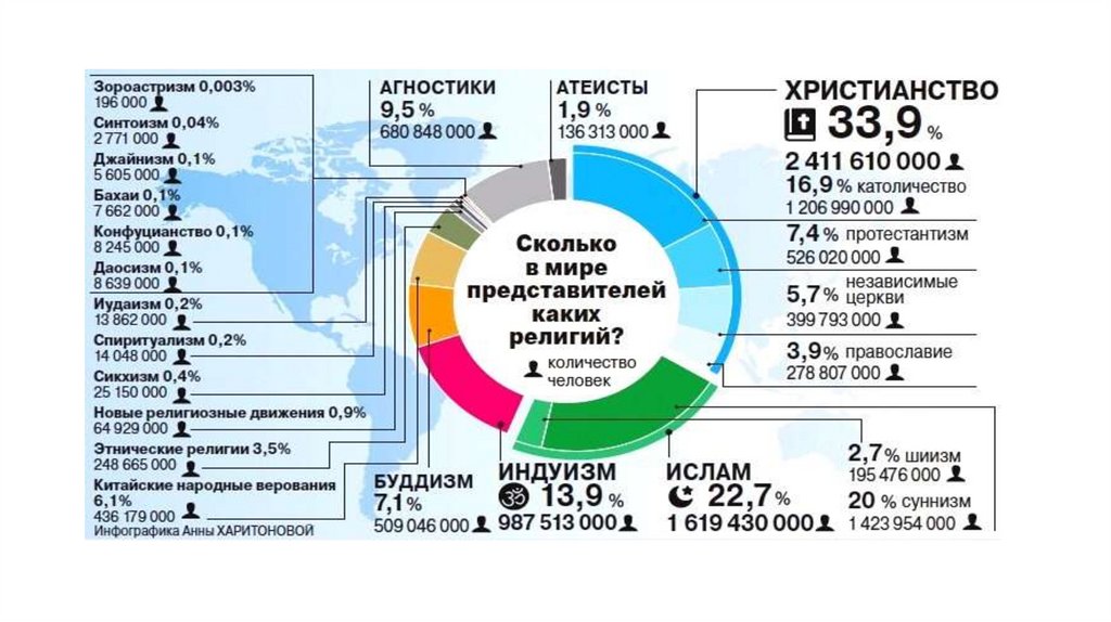 Статистика религии