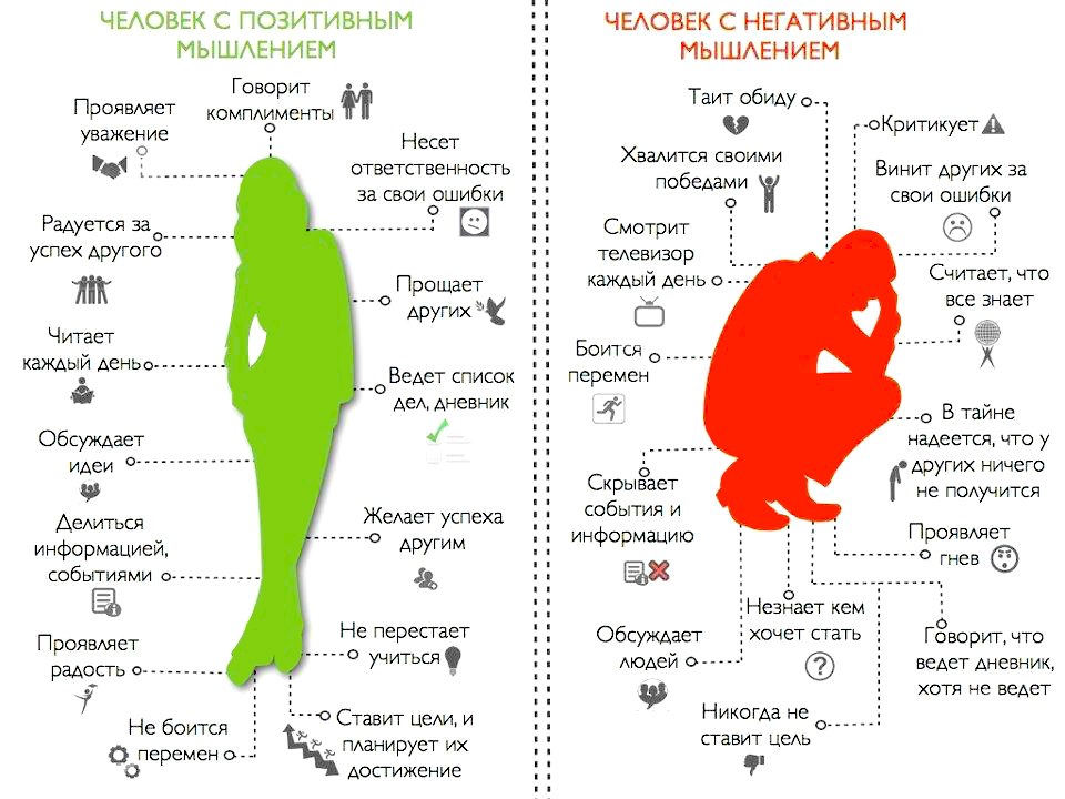 Позитивное и негативное мышление